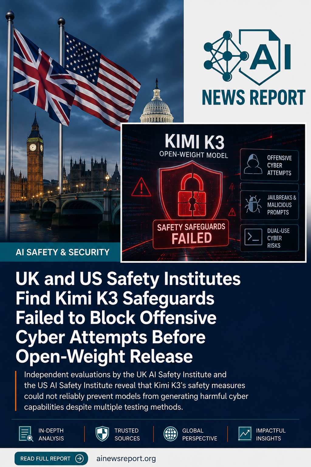 UK and US safety institutes report that Kimi K3 failed to block offensive cyber attempts in safety testing.