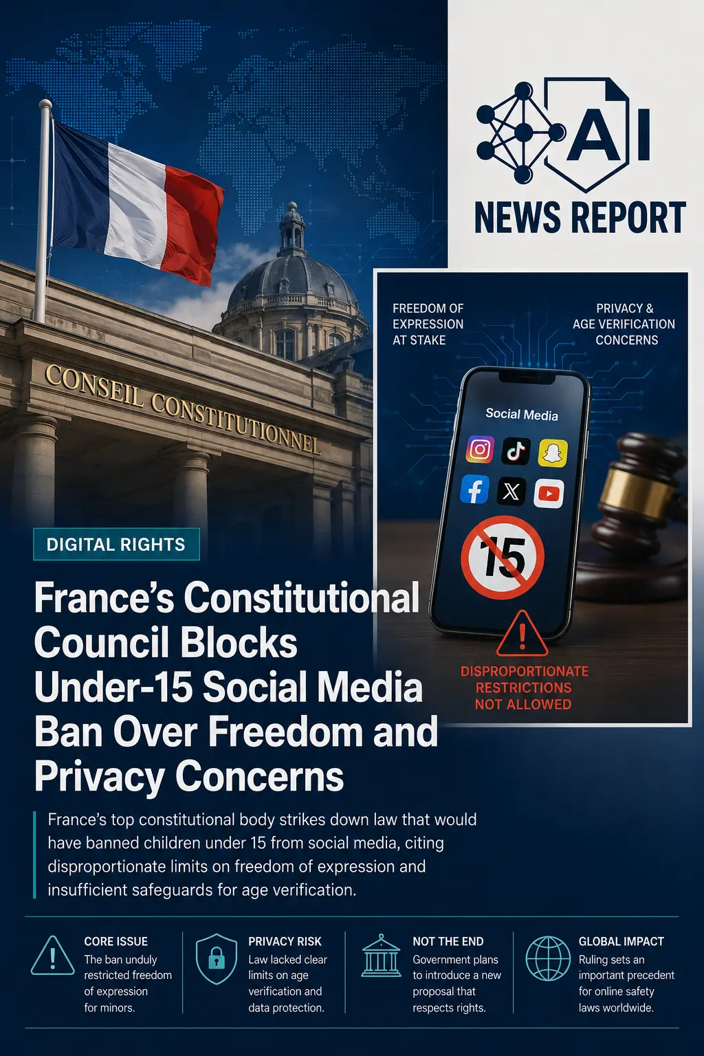 News graphic showing the French Constitutional Council, a French flag, and a smartphone displaying a social media age restriction symbol, illustrating France’s blocked under-15 soc